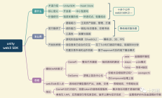 体验Web3.Unity并回顾GameFi探索之路