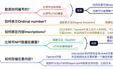 解读比特币Oridinals协议与BRC20标准 原理创新与局限