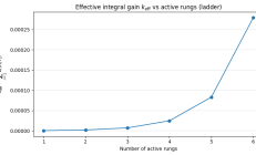 Arbitrum约束阶梯 Gas定价器的控制理论视角