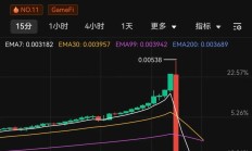 发一个推400U，OK的亲儿子Celt暴跌70%